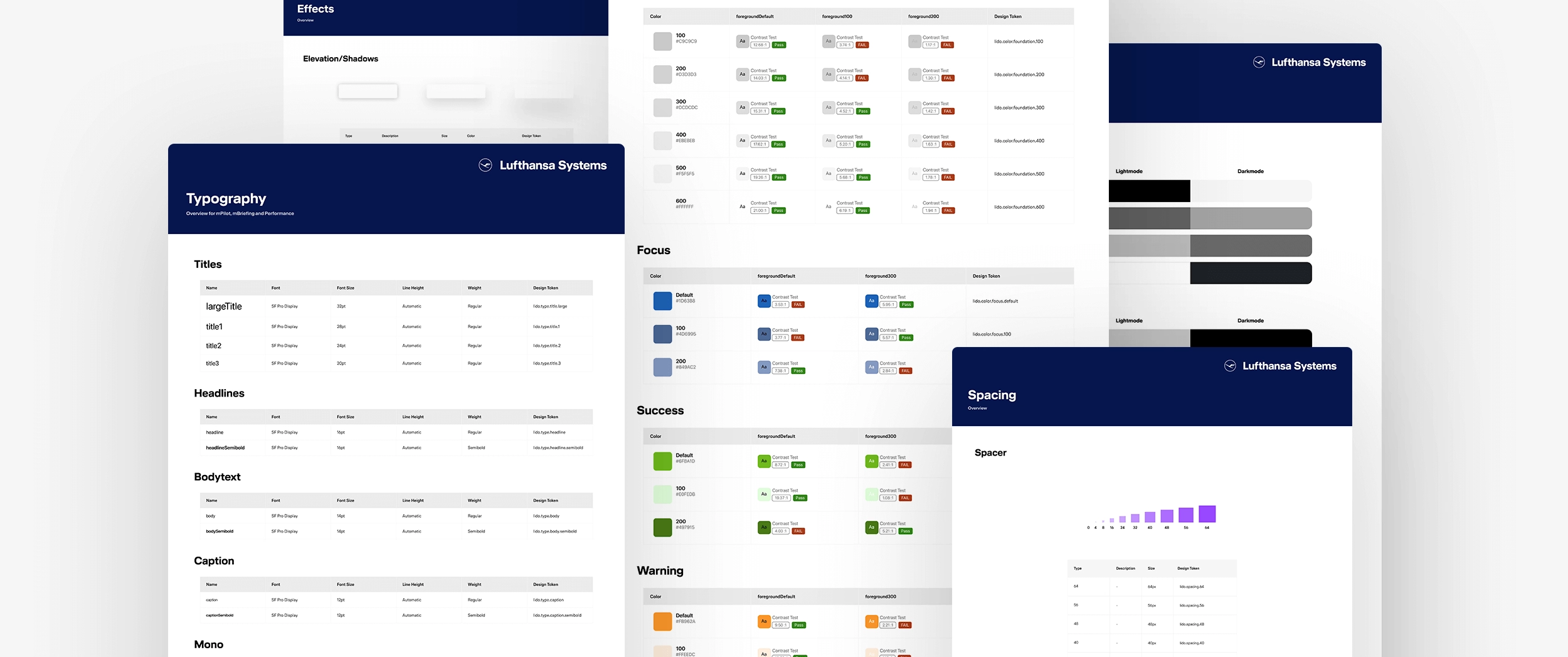 Lufthansa Systems Components